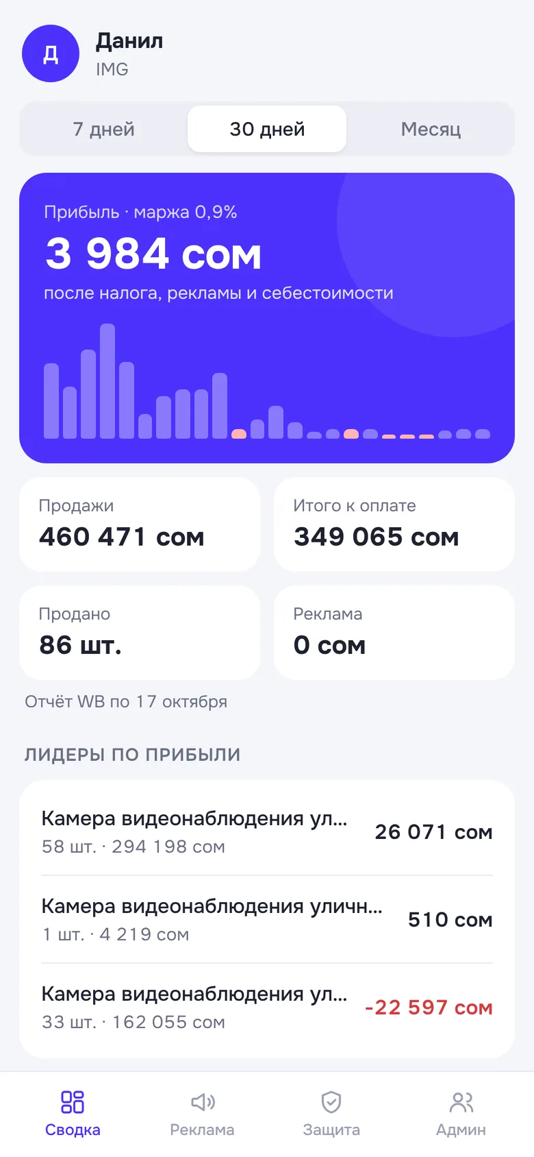 Mini App: прибыль за 30 дней, продажи и лидеры